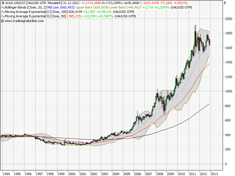 QV ultimate 2012 563607
