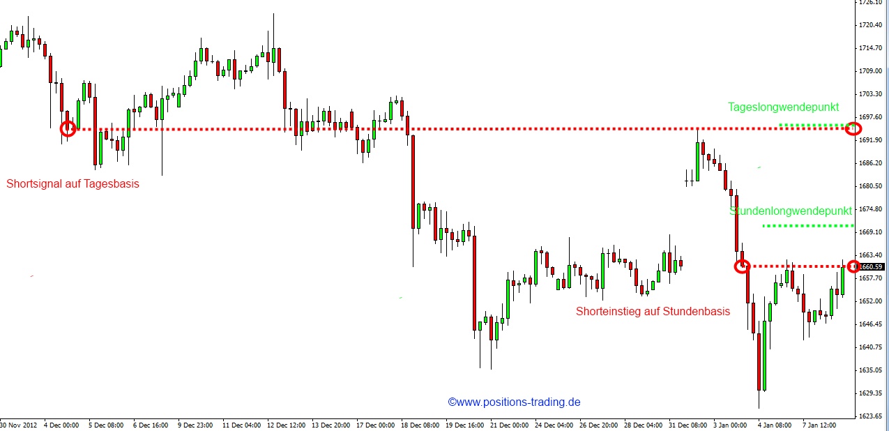 QV ultimate (unlimited) 567628