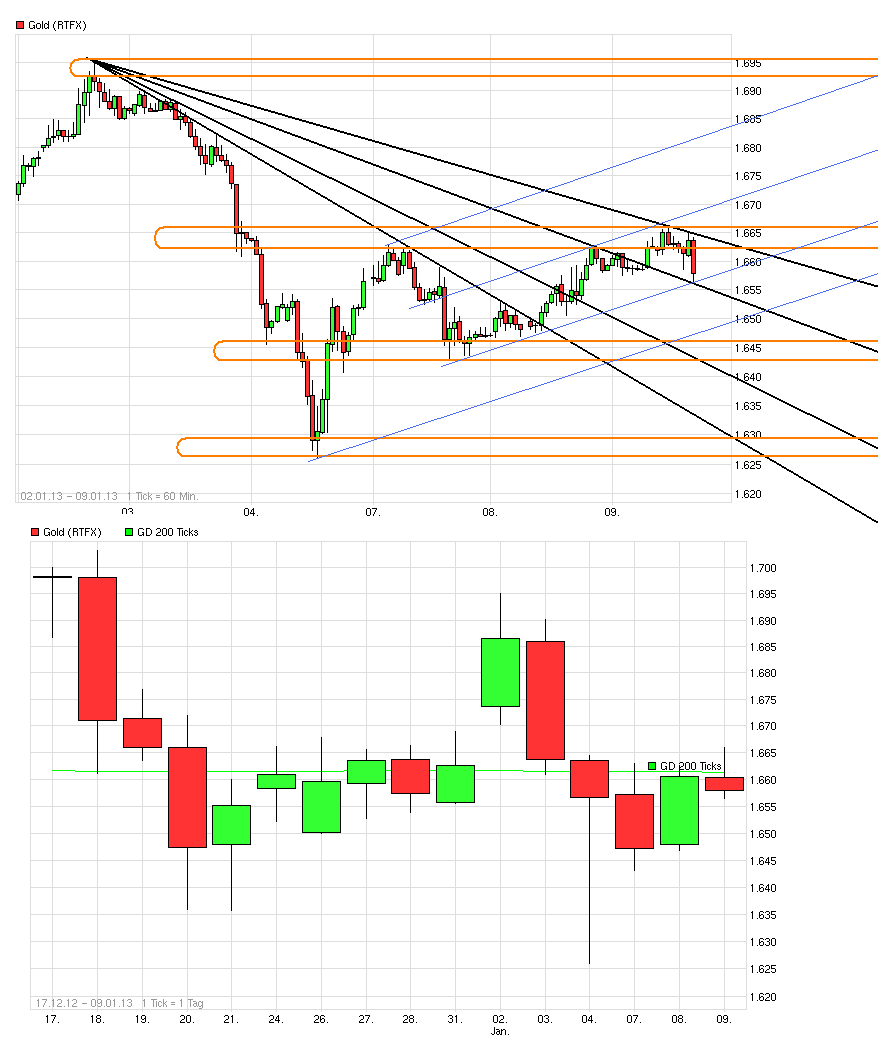 Gold shorten? 567864