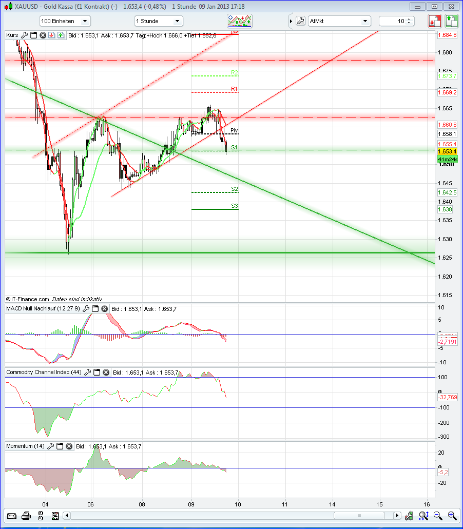 QV ultimate (unlimited) 567928