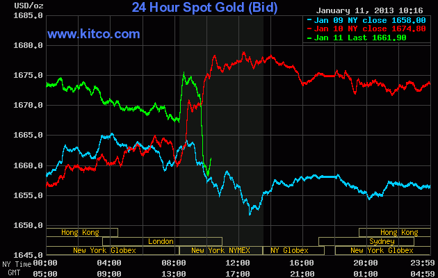 Wenn das Gold redet, dann schweigt die Welt! 568665