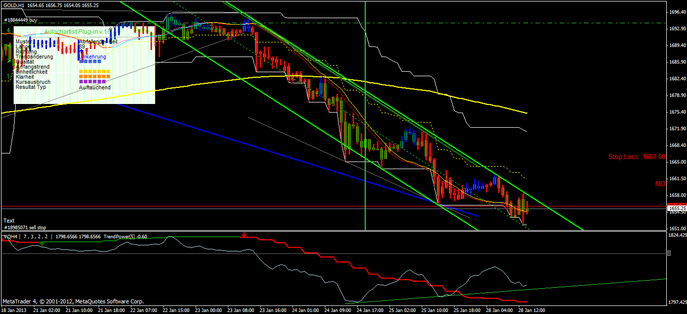 Gold shorten? 573317
