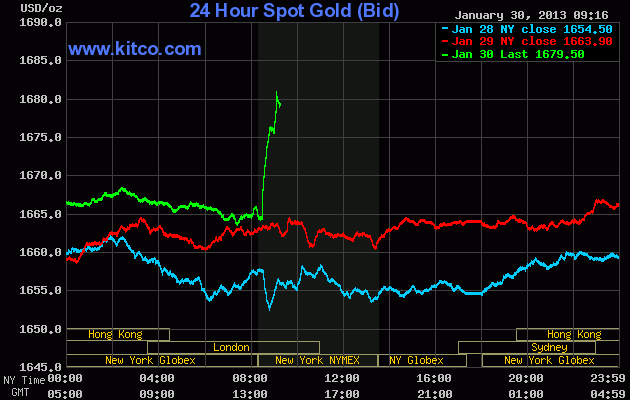 Wenn das Gold redet, dann schweigt die Welt! 574038