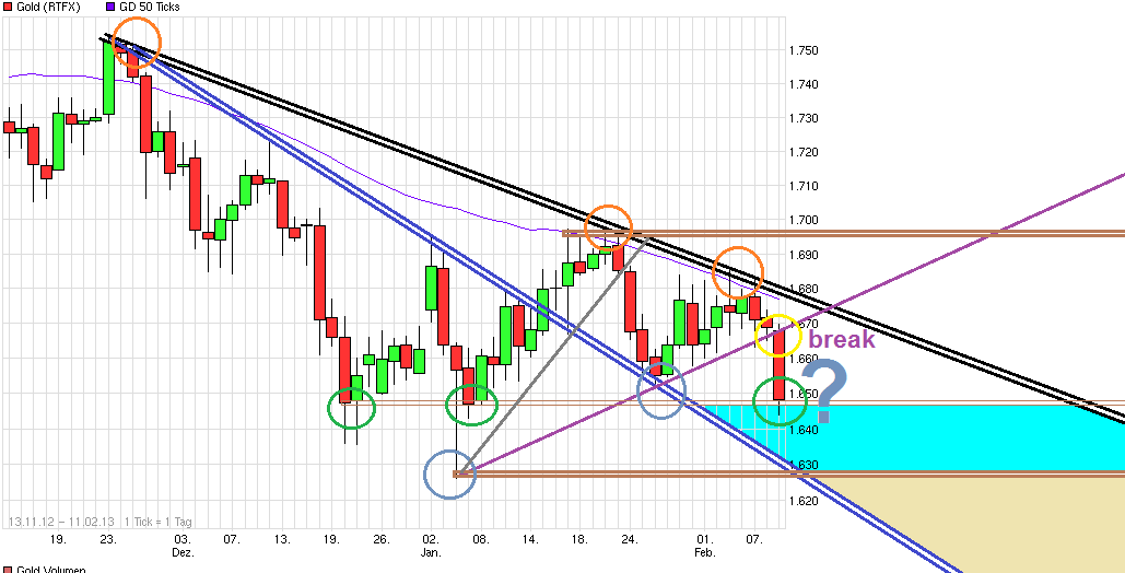 2013 QV DAX-DJ-GOLD-EURUSD-JPY 577686