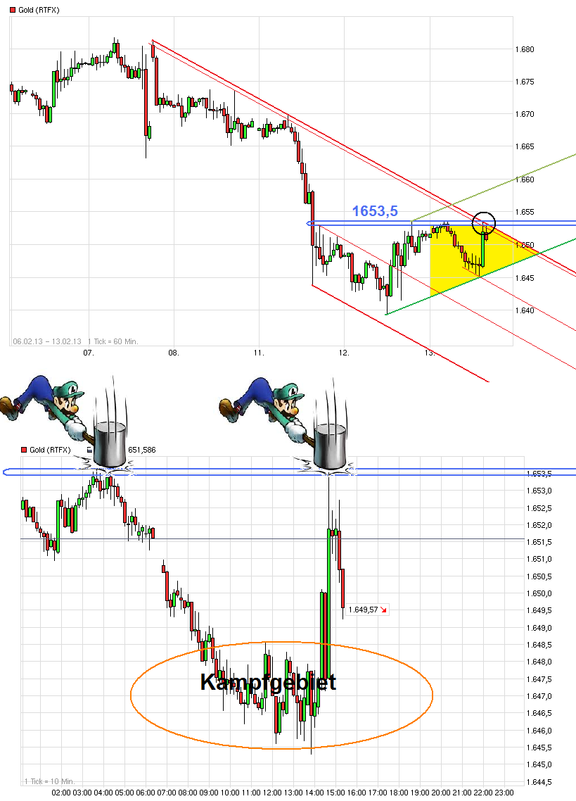 Gold shorten? 578336