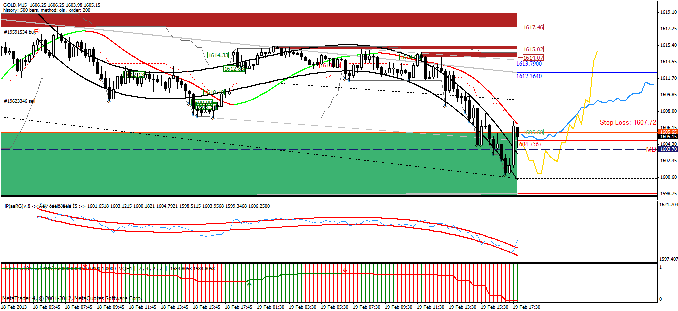 Wenn das Gold redet, dann schweigt die Welt! 580251