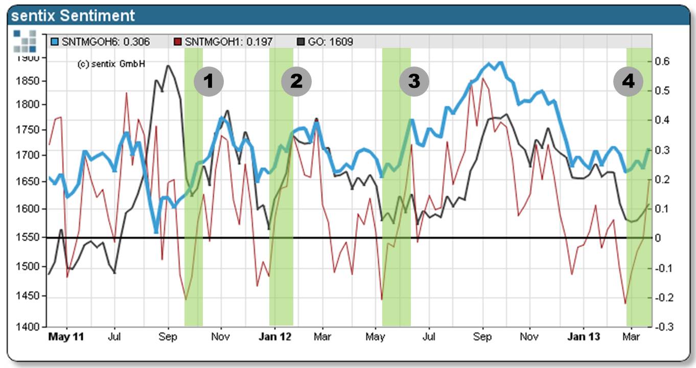 Antizykliker-Thread - v2.0 590824