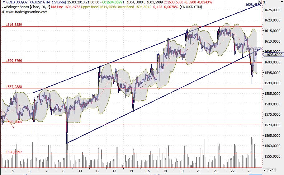 2013 QV DAX-DJ-GOLD-EURUSD-JPY 591086