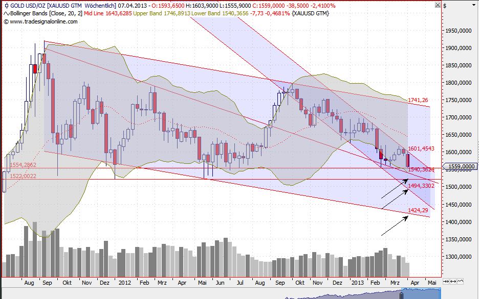 2013 QV DAX-DJ-GOLD-EURUSD-JPY 593731