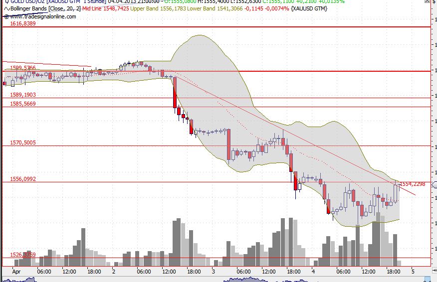 2013 QV DAX-DJ-GOLD-EURUSD-JPY 594209