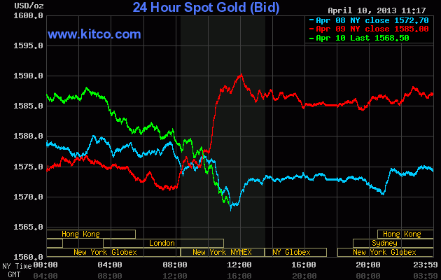 Wenn das Gold redet, dann schweigt die Welt! 596156