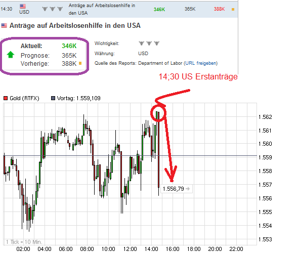 Gold shorten? 596497