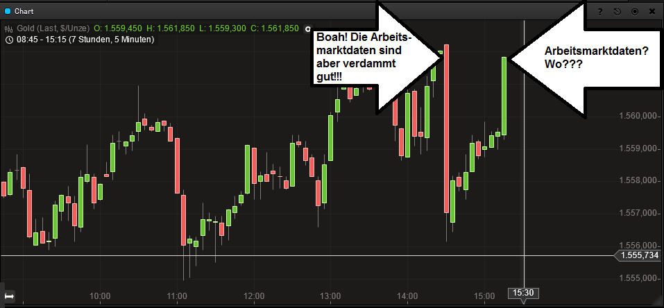 Gold shorten? 596510