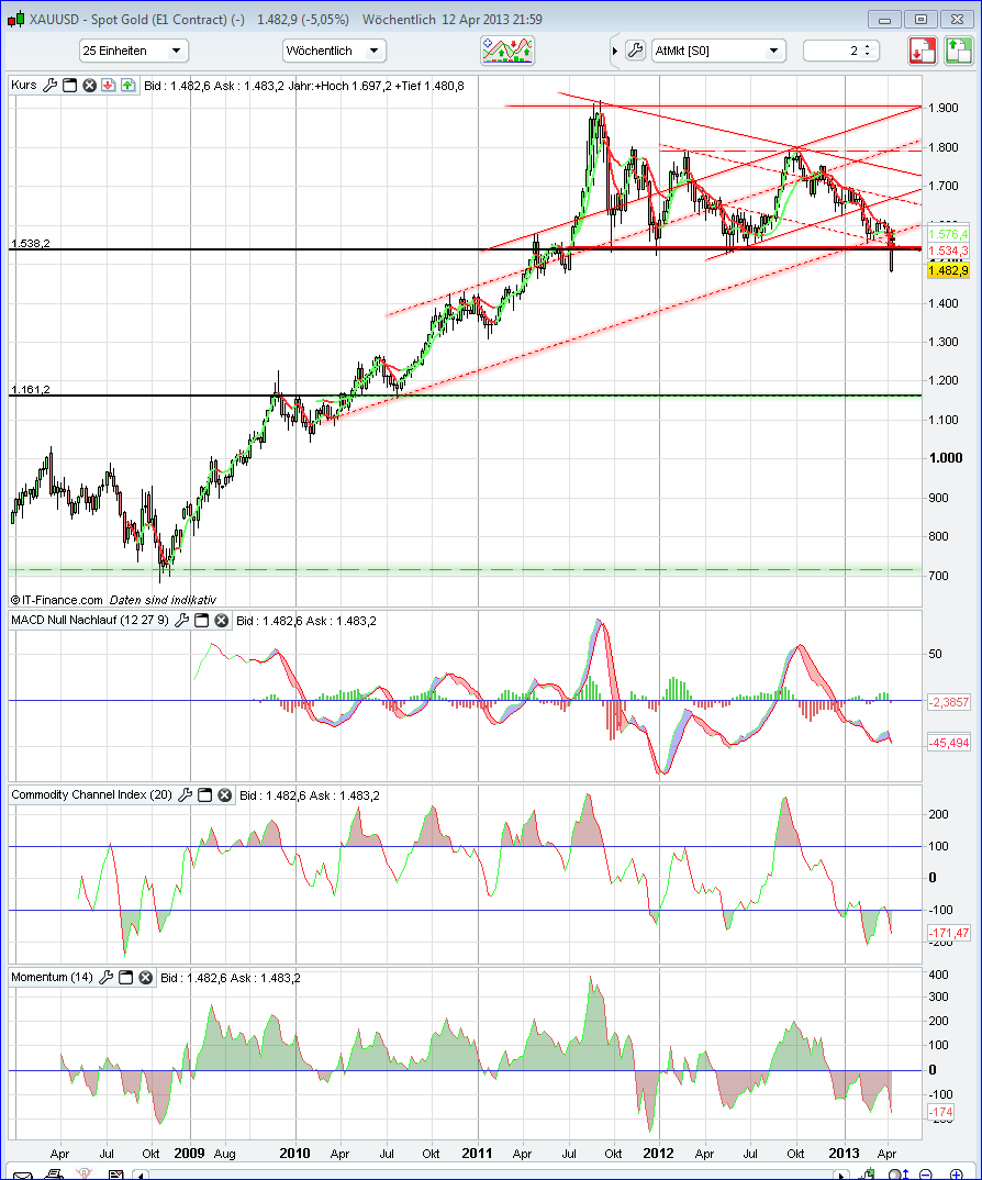 QV ultimate (unlimited) 597127