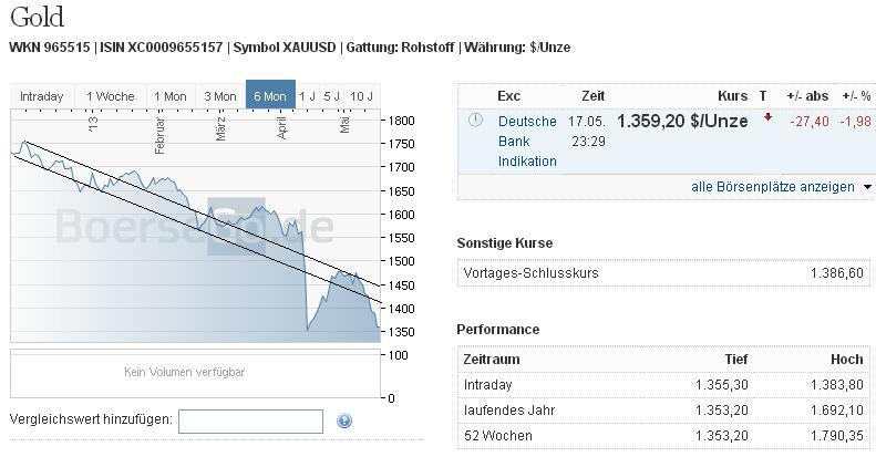 2013 QV DAX-DJ-GOLD-EURUSD-JPY 607441