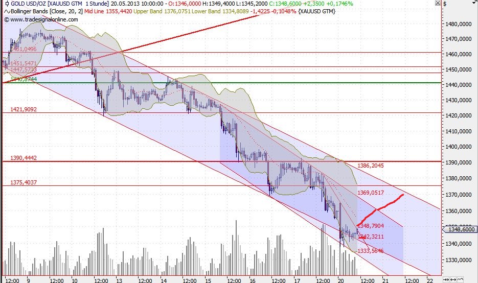 2013 QV DAX-DJ-GOLD-EURUSD-JPY 607777