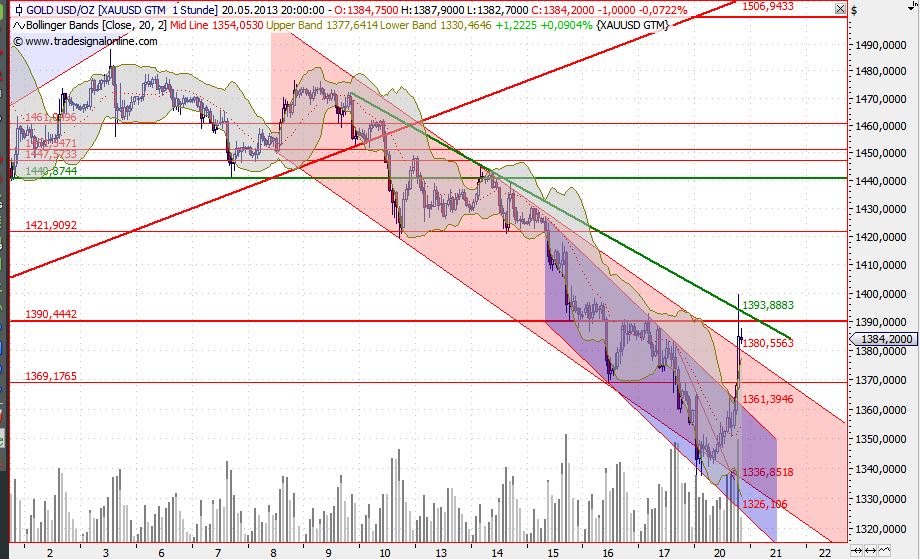 2013 QV DAX-DJ-GOLD-EURUSD-JPY 607929