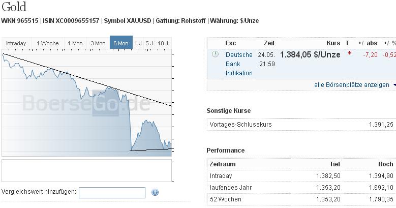 2013 QV DAX-DJ-GOLD-EURUSD-JPY 609627