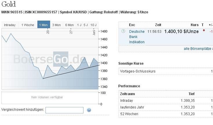 2013 QV DAX-DJ-GOLD-EURUSD-JPY 612549