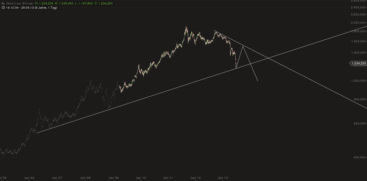 QV ultimate (unlimited) 620203