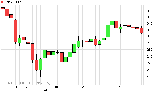 Quo Vadis Dax 2013 - Up, dank Liquidität 629301