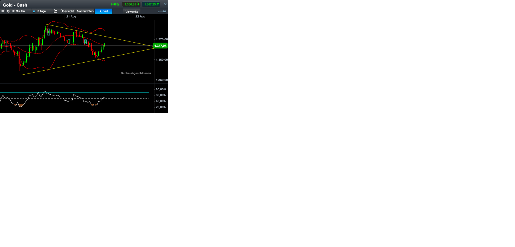 2013 QV DAX-DJ-GOLD-EURUSD-JPY 636392