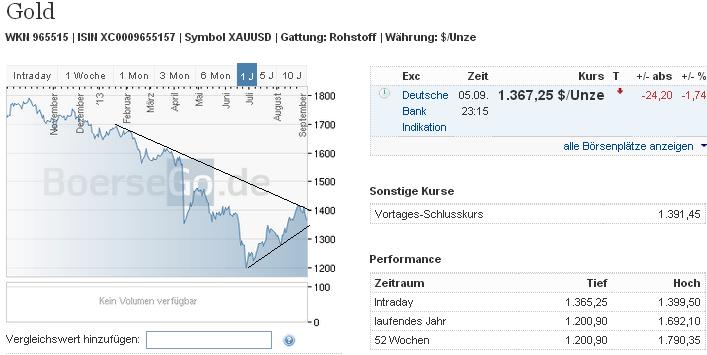 2013 QV DAX-DJ-GOLD-EURUSD-JPY 641510
