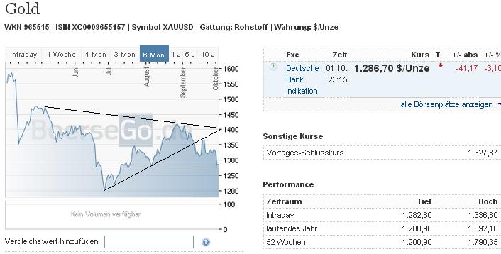 2013 QV DAX-DJ-GOLD-EURUSD-JPY 650110