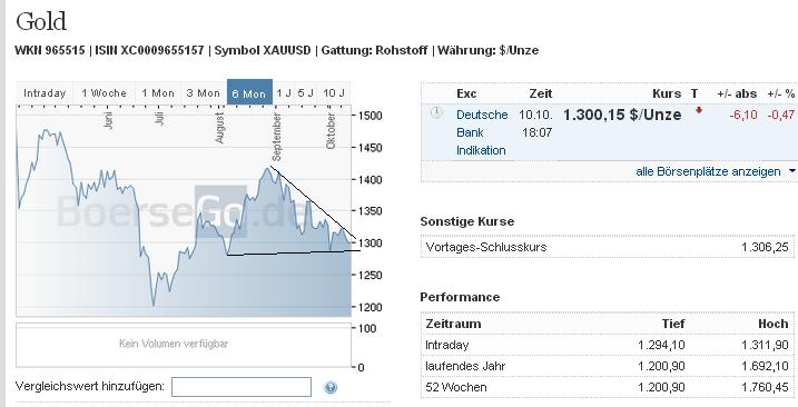 2013 QV DAX-DJ-GOLD-EURUSD-JPY 652931