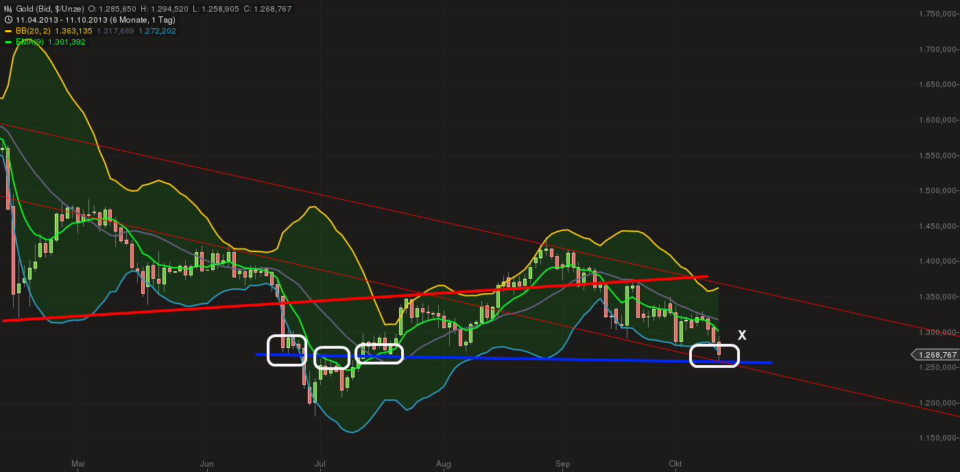 Quo Vadis Dax 2013 - Up, dank Liquidität 653124