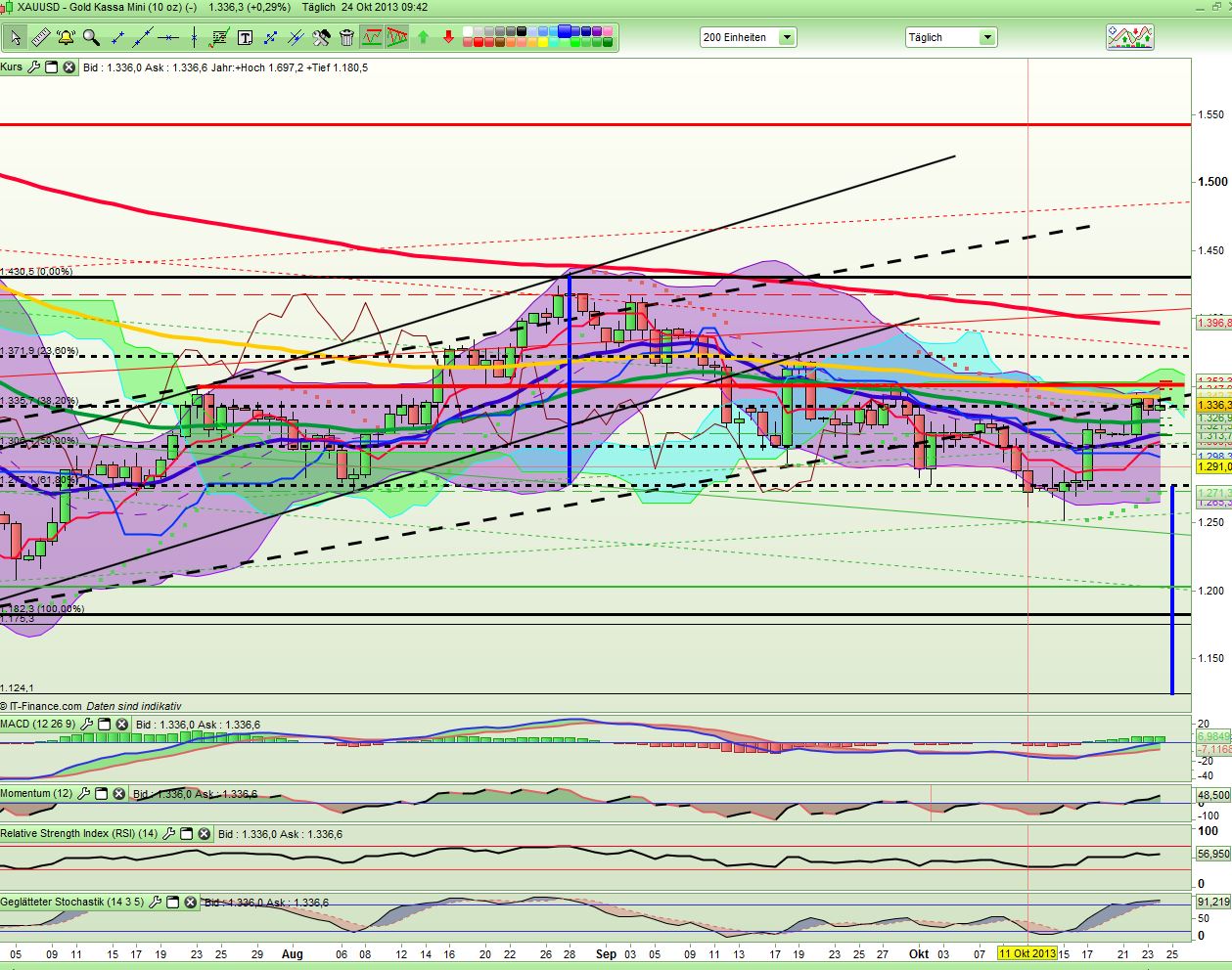 QV ultimate (unlimited) 657035