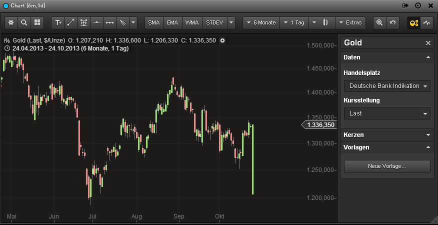 Quo Vadis Dax 2013 - Up, dank Liquidität 657066