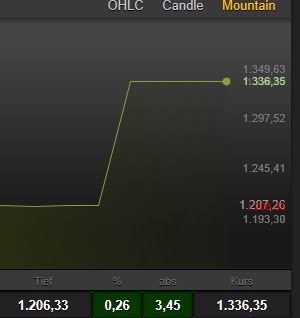 Quo Vadis Dax 2013 - Up, dank Liquidität 657067