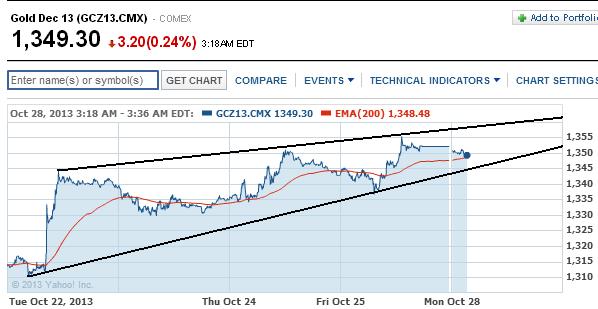 2013 QV DAX-DJ-GOLD-EURUSD-JPY 658319