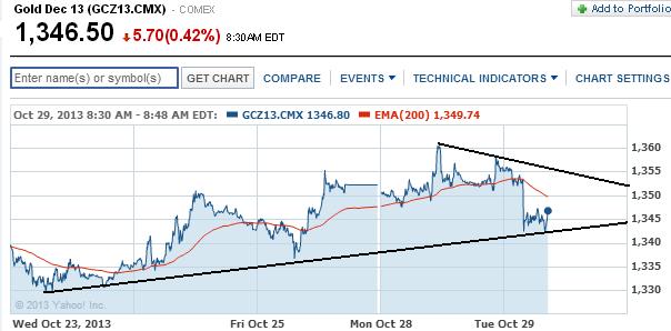 2013 QV DAX-DJ-GOLD-EURUSD-JPY 658807