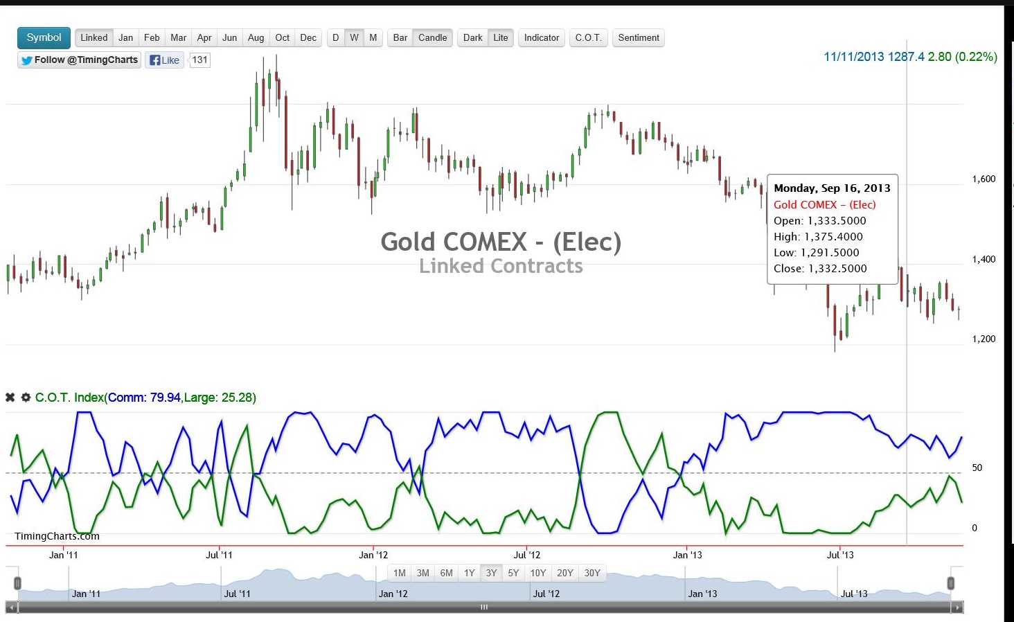 2013 QV DAX-DJ-GOLD-EURUSD-JPY 665543