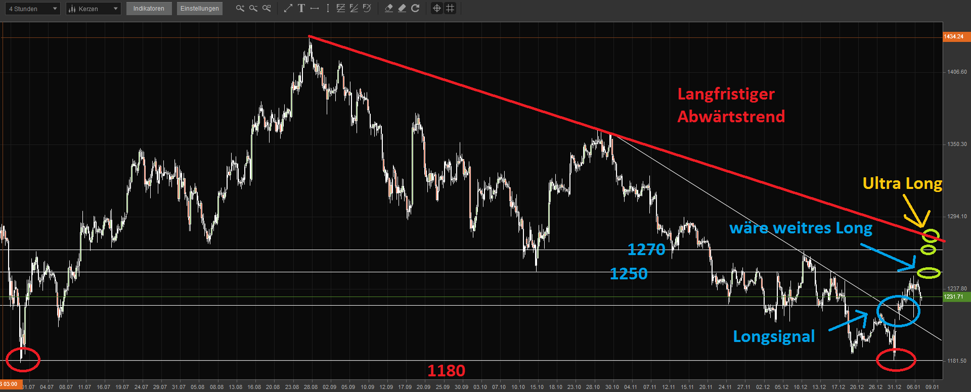 QV ultimate (unlimited) 681246