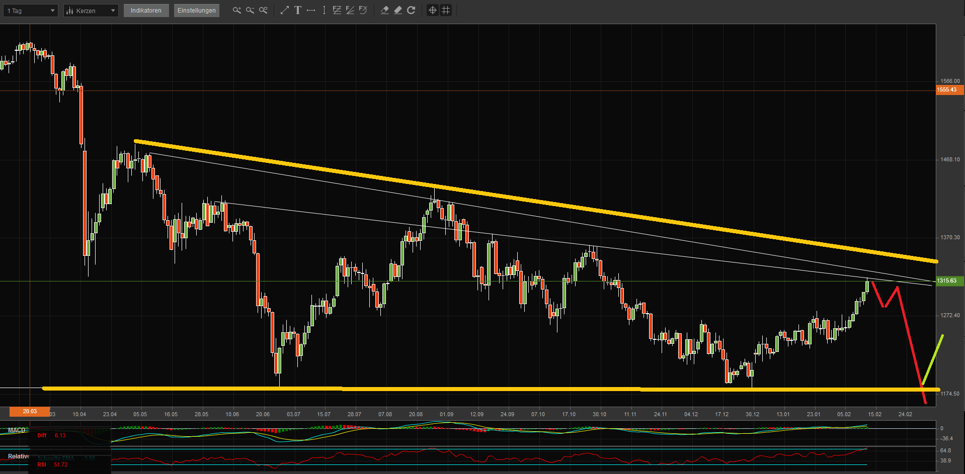 QV ultimate (unlimited) 695312