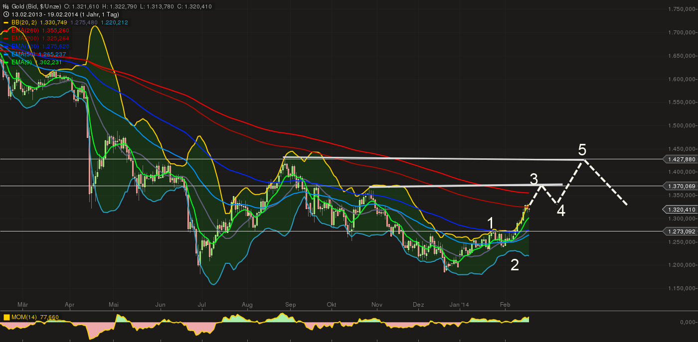 QuoVadisDax - das Original - Nachfolgethread 696610