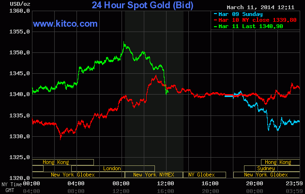Wenn das Gold redet, dann schweigt die Welt! 703569