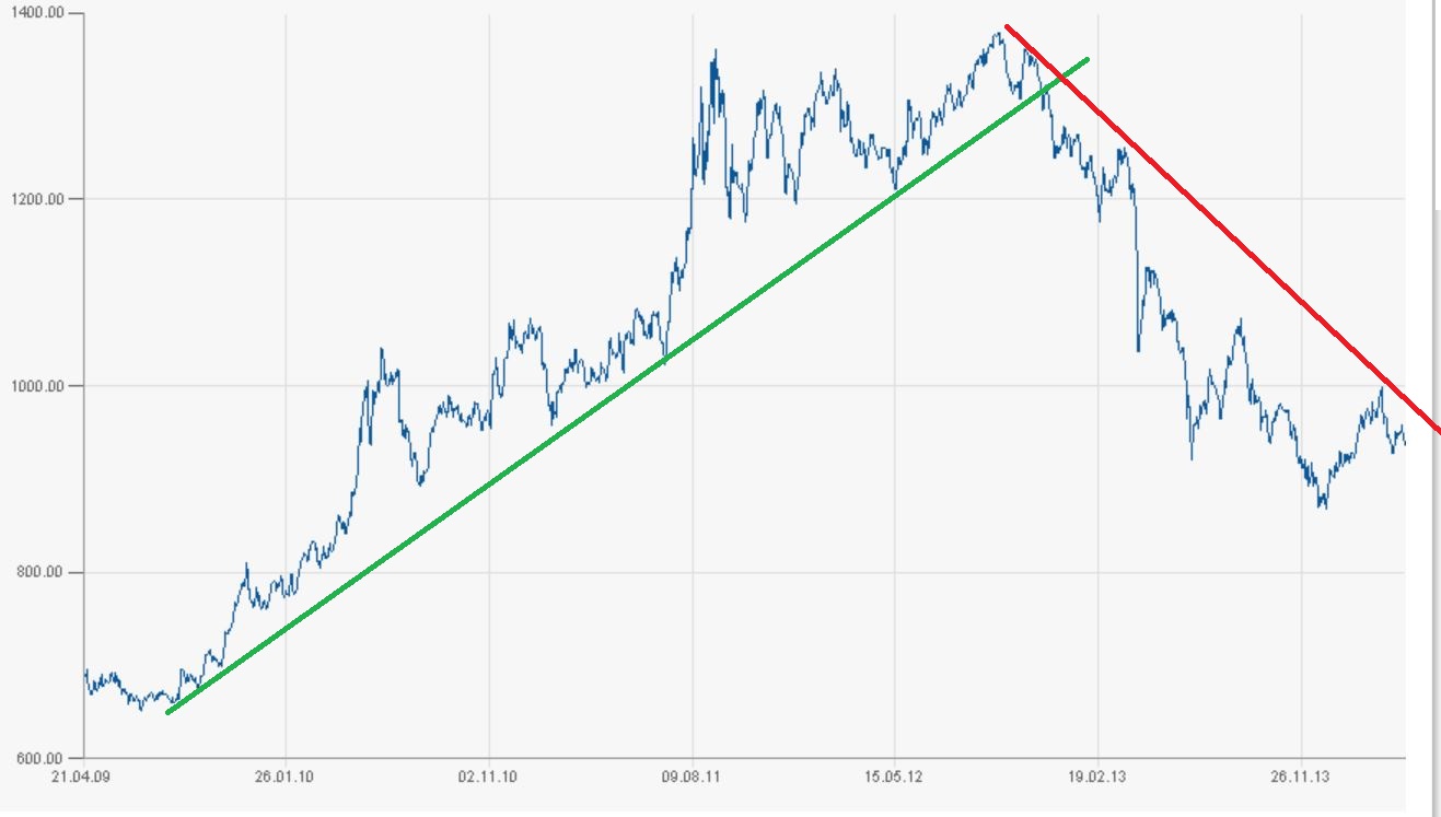 Wenn das Gold redet, dann schweigt die Welt! 715969