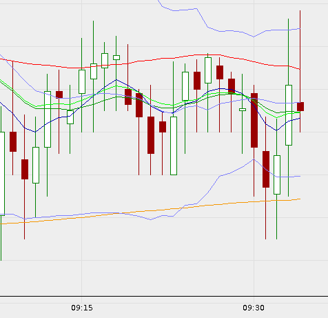 QV ultimate (unlimited) 721333