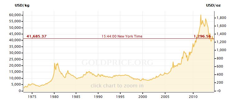 Altcoins - besser als Bitcoins? 745010