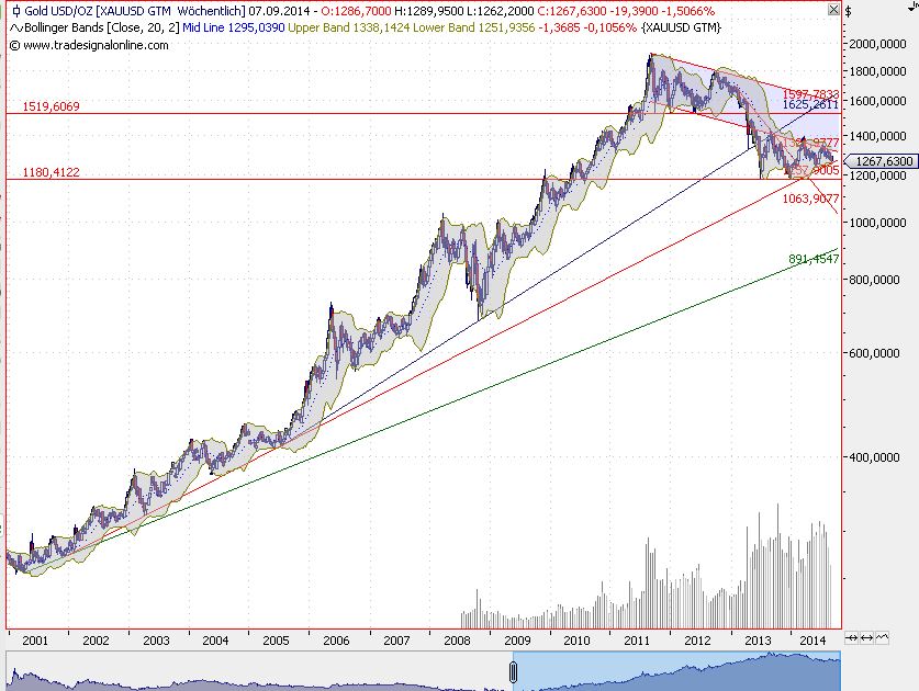 2014 QV DAX-DJ-GOLD-EURUSD-JPY 753498