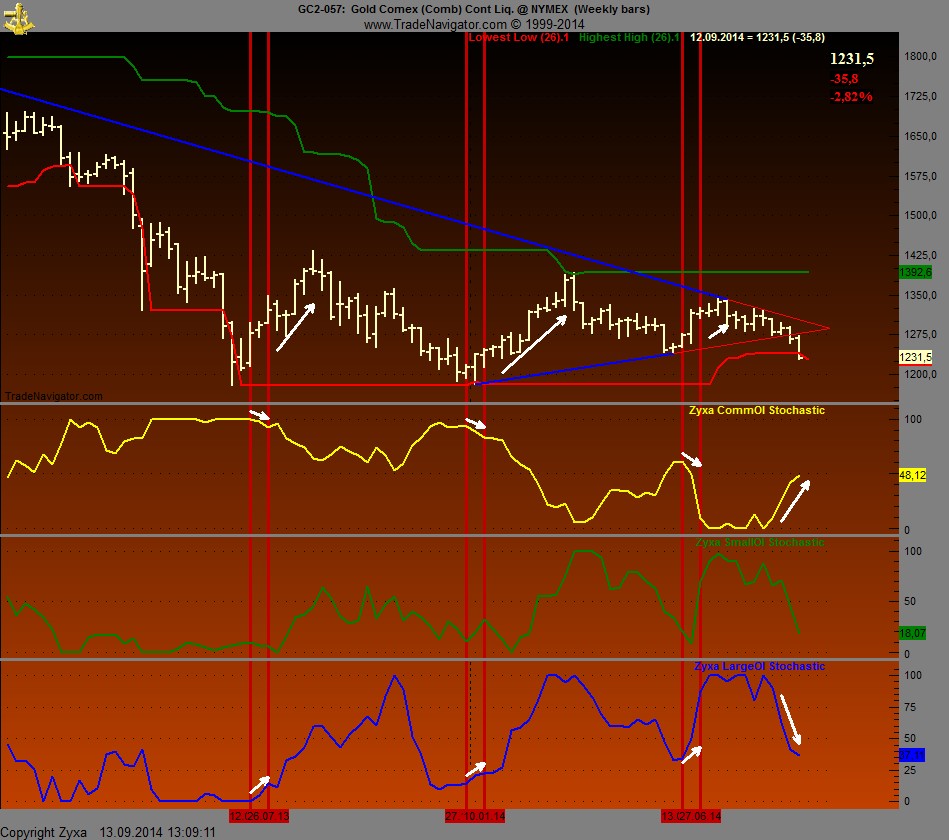 Gold traden - long bzw. short 756083