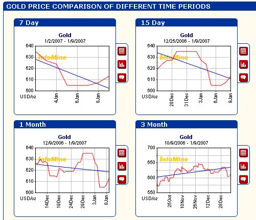 Tara,Tara, Gold Ressources ist da. 76059