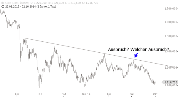 Freunde des Silbers 761587