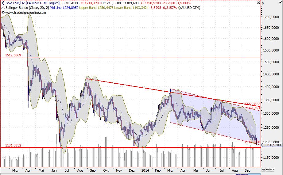 2014 QV DAX-DJ-GOLD-EURUSD-JPY 761975