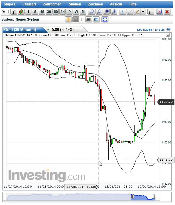 2014 QV DAX-DJ-GOLD-EURUSD-JPY 777837