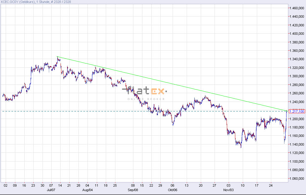 2014 QV DAX-DJ-GOLD-EURUSD-JPY 777974